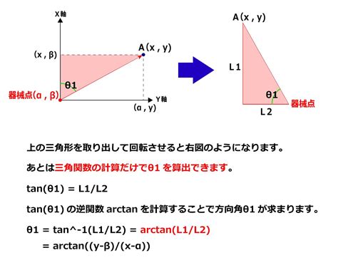 角距離|角度表示